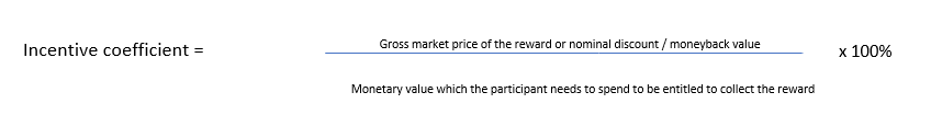 Incentive coefficient – a method of measuring loyalty programme attractiveness - Tomasz Makaruk