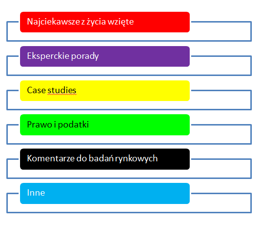 10 lat bloga o programach lojalnościowych - Tomasz Makaruk