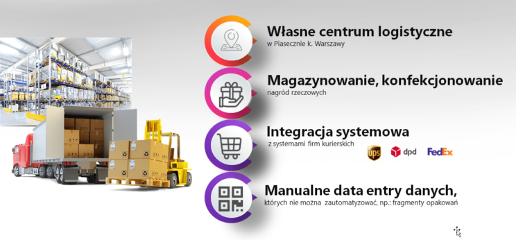 Programy motywacyjne B2B w branży budowlanej. Uniwersalne wnioski - Tomasz Makaruk