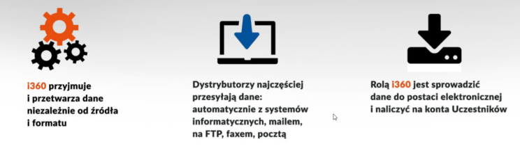 Program motywacyjny dla przedstawicieli handlowych dystrybutorów - Tomasz Makaruk