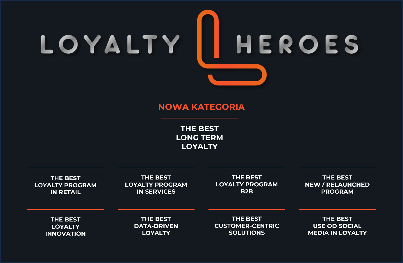 i360 & Loyalty Planet – Konkurs Loyalty Heroes - Tomasz Makaruk